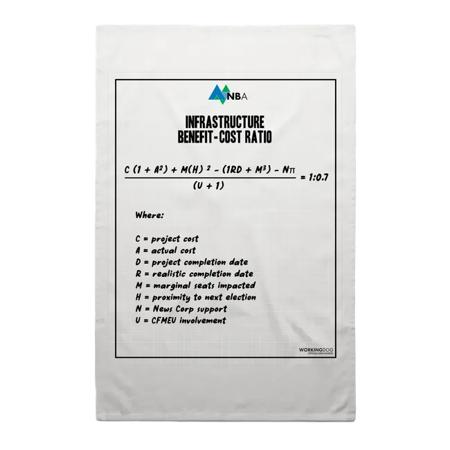 Utopia - NBA Benefit-Cost Ratio Tea Towel
